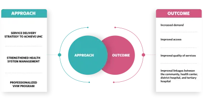 national_reform_model